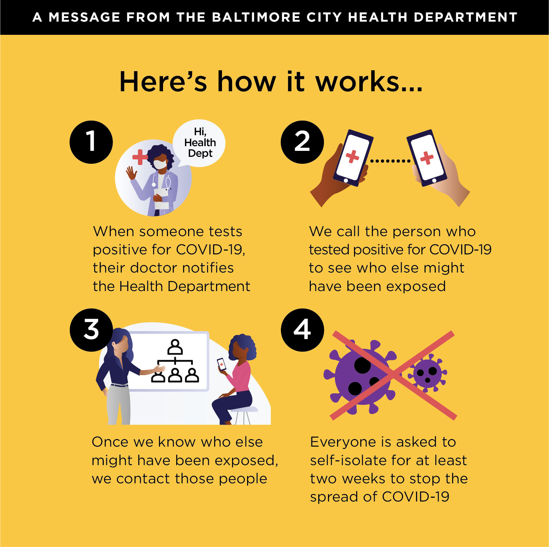 Here's how it works. You'll get a call from the Health Department to talk about your recent movements. Please answer the call! Its important to help stop the spread of disease. 